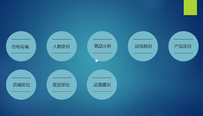 品牌策划公司