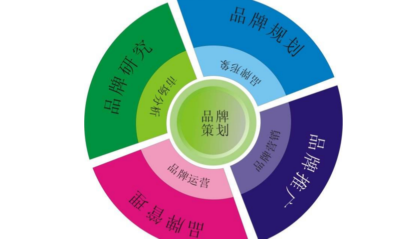 品牌策划公司