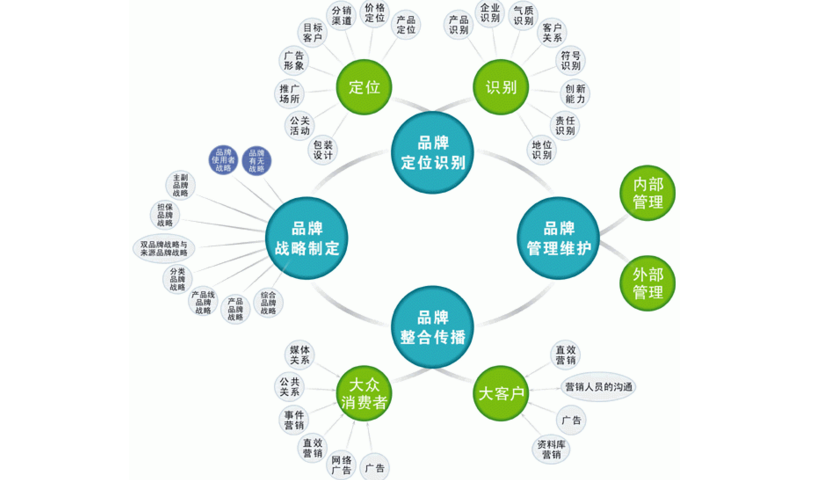 品牌策划公司