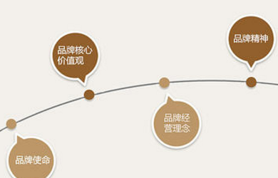 公司做好品牌会在人们心里留下深刻印象！